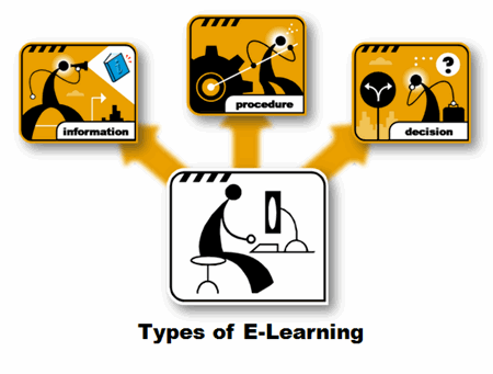 elearn-types